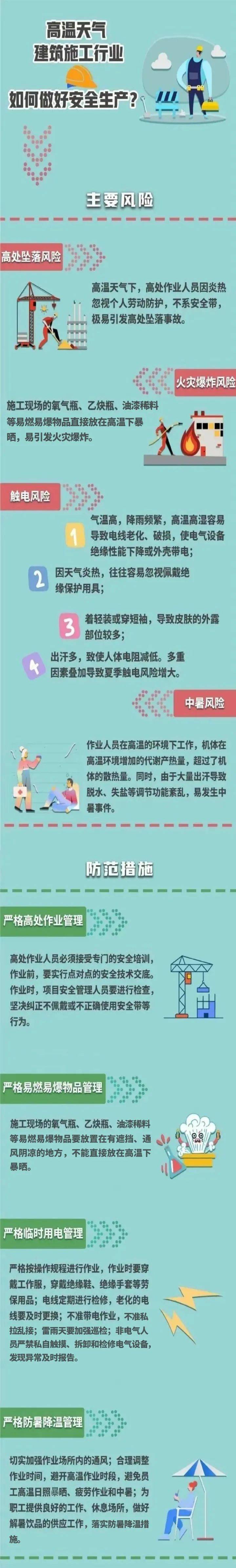 科学与健康丨第一时间掌握！首个国家级高温健康风险预警来了