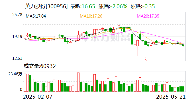 广东建工：截至2025年6月30日收盘，公司股东人数为73664户