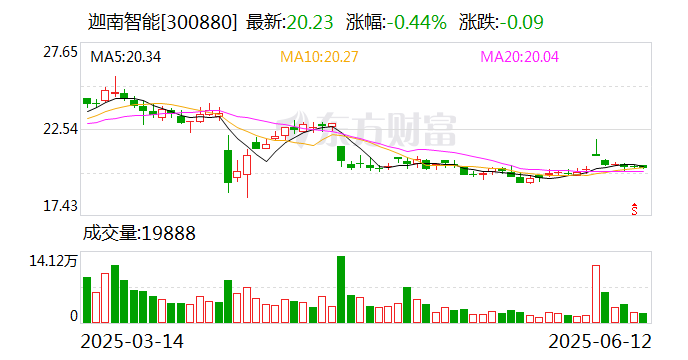 和远气体：截至6月20日公司股东人数为10442户