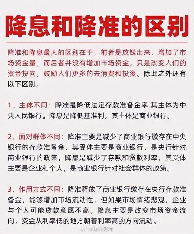肯央行第六次降息，利率降至9.75%