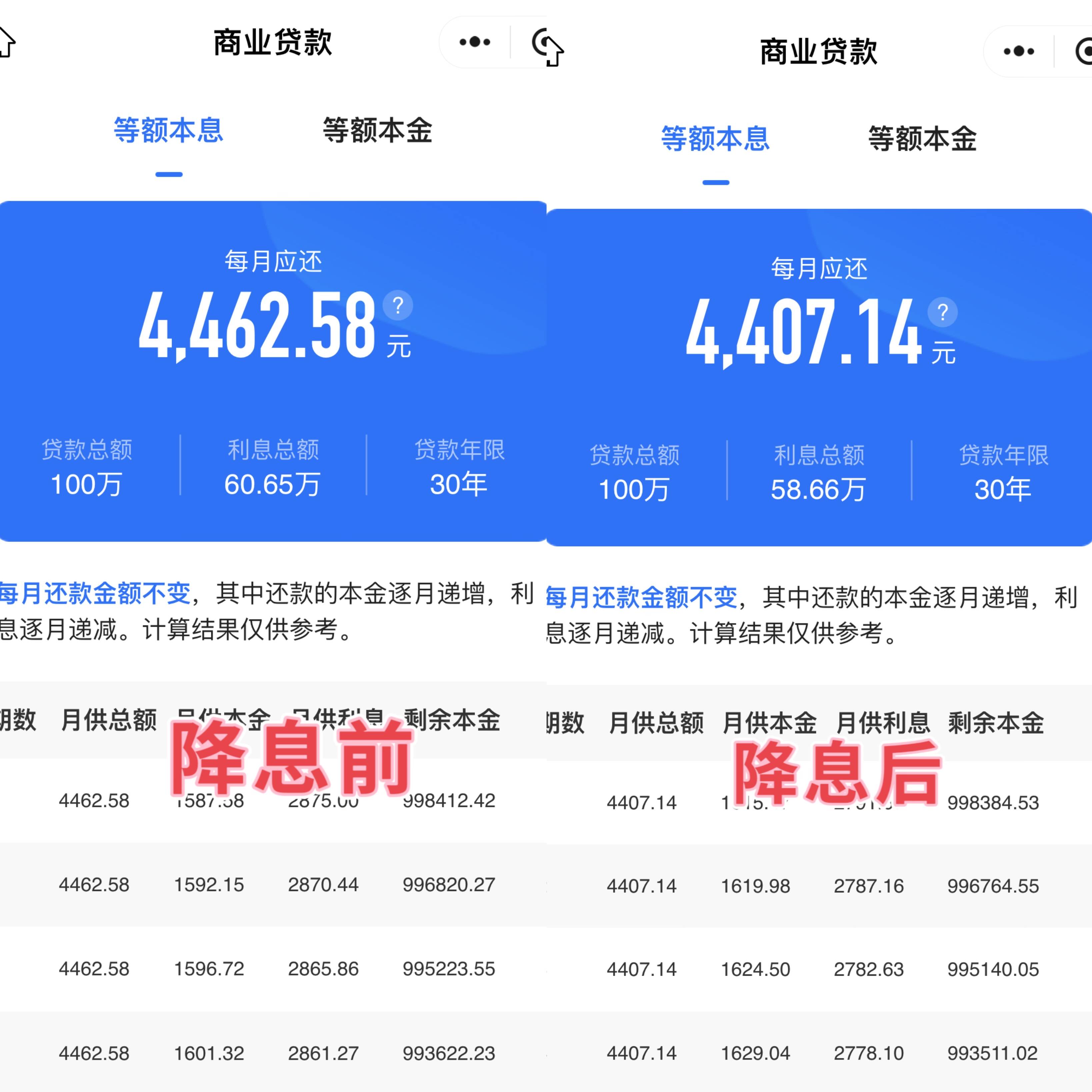 肯央行第六次降息，利率降至9.75%