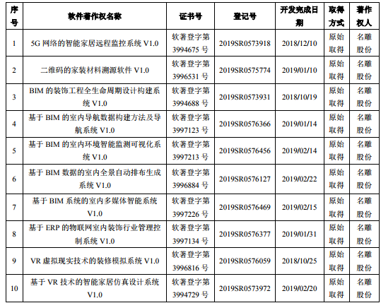同方股份新注册《供水安全监测系统V3.0》等2个项目的软件著作权