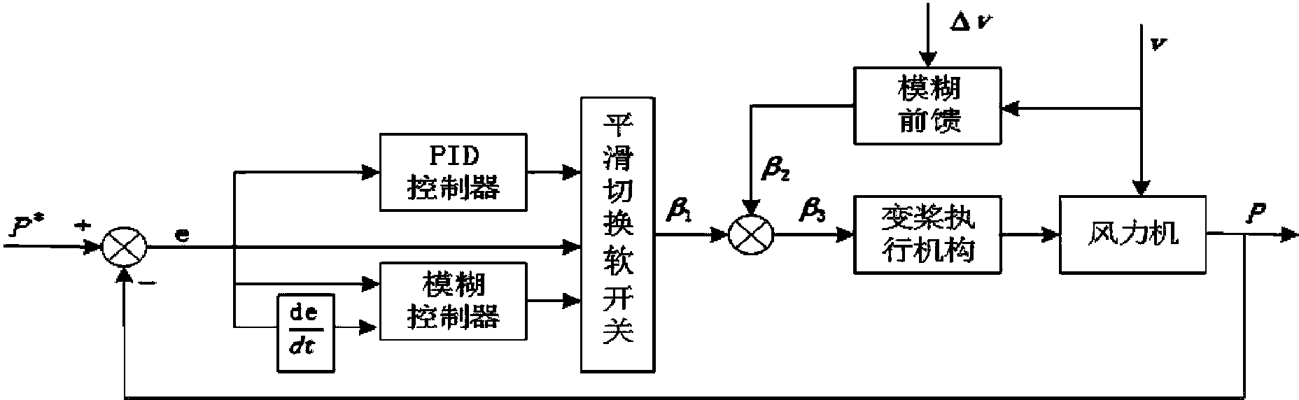 鸿远电子获得发明专利授权：“一种PID控制系统及方法”