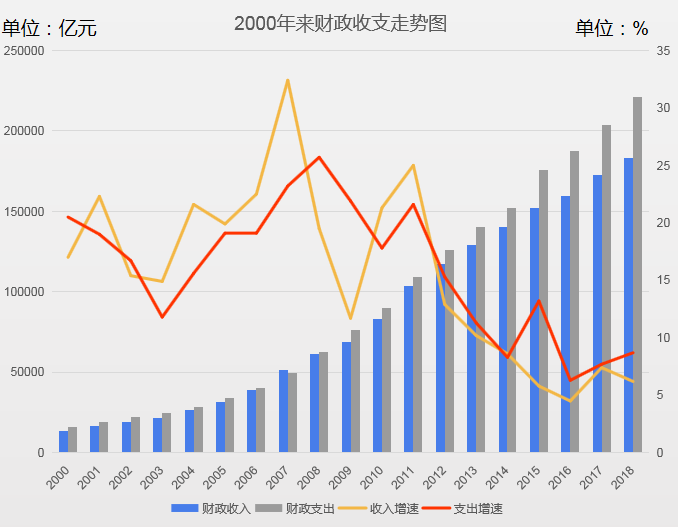 2025年1―5月蒙古财政赤字达7274万美元