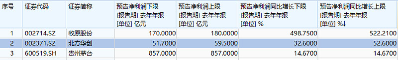 中证转债指数收跌0.19%，159只可转债收涨