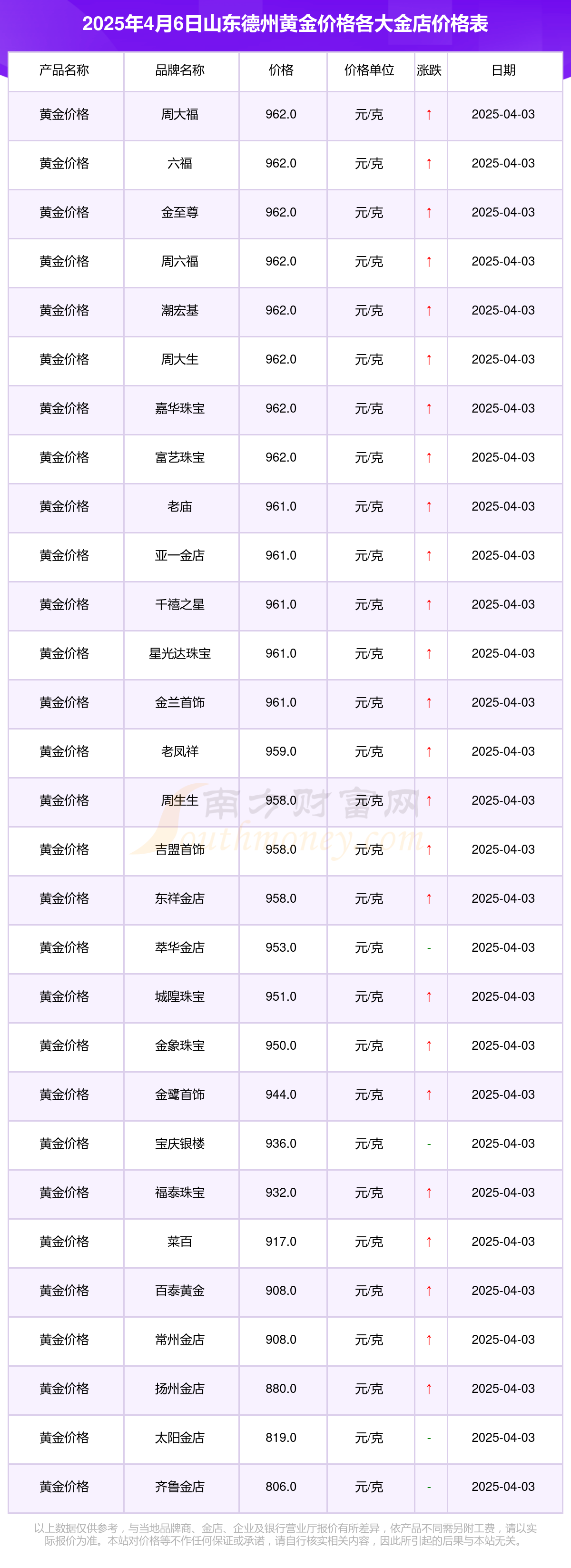 山东钢铁(600022.SH)：预计上半年净利润1271万元左右，实现扭亏为盈