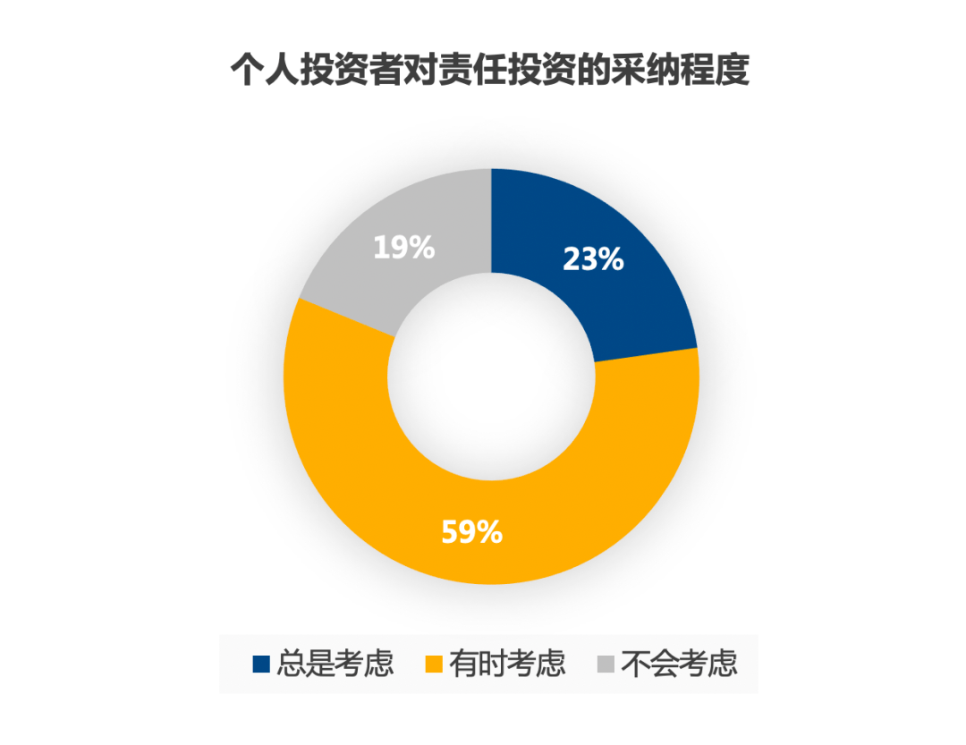 华证发布A股可选消费ESG TOP20，家电业仅一家上榜，是谁？