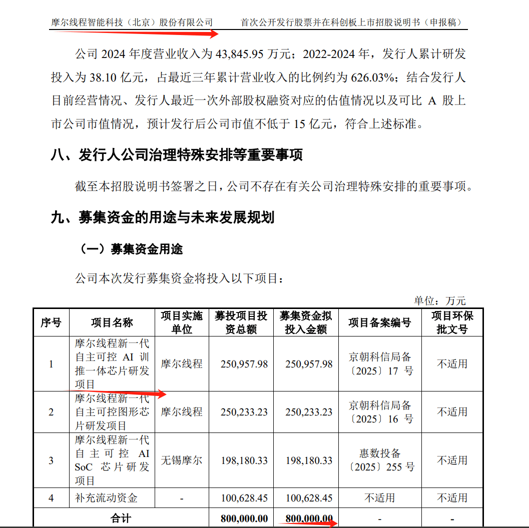 国产GPU技术稳步推进 摩尔线程科创板上市申请获受理