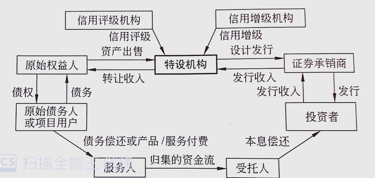 科创企业融资政策支持背景下我国担保公司投担联动实践模式研究