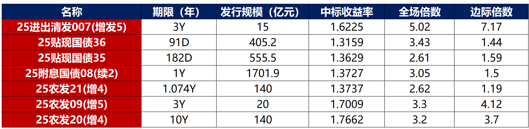 债市日报：7月11日