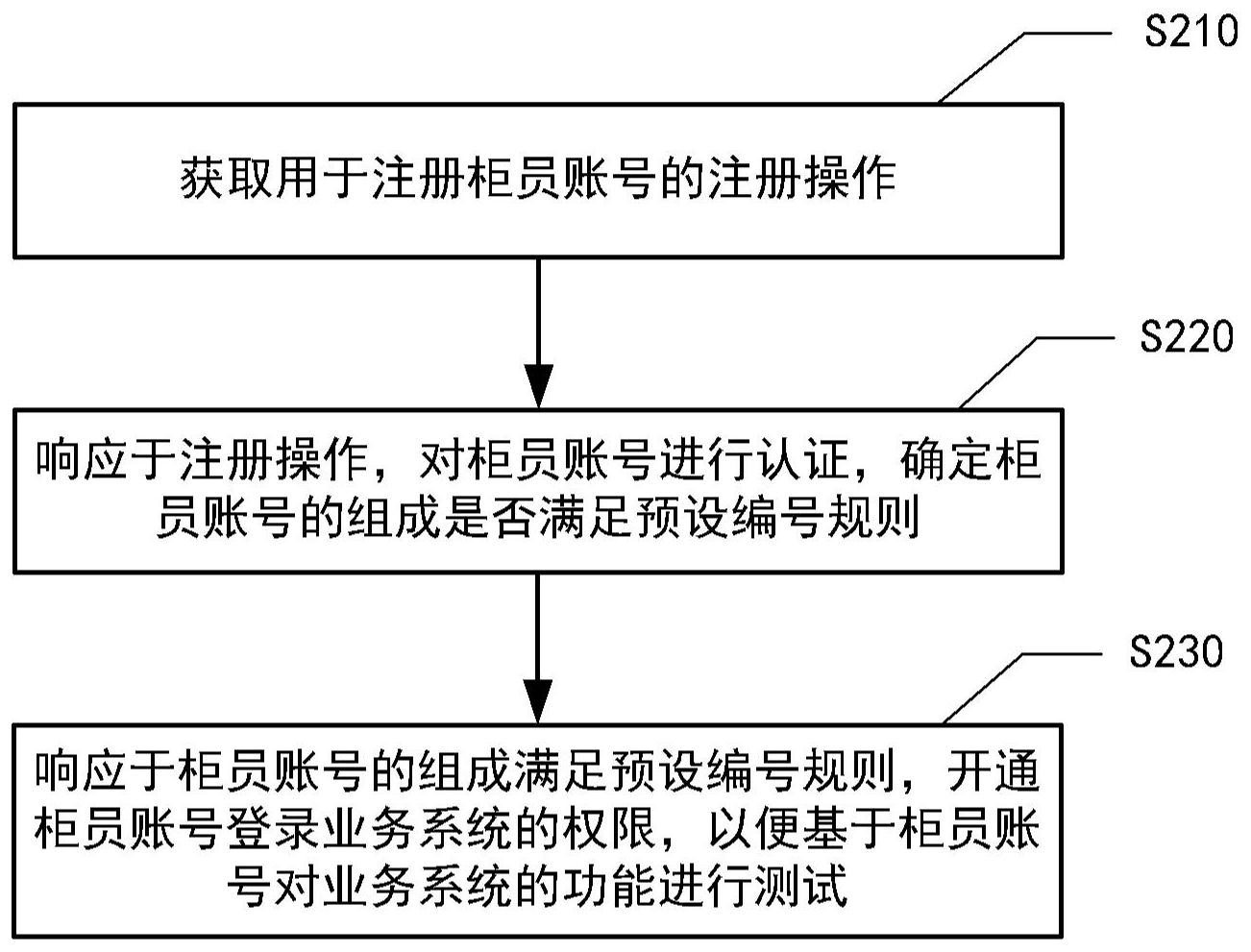 工商银行获得发明专利授权：“金融需求项生成方法及装置”