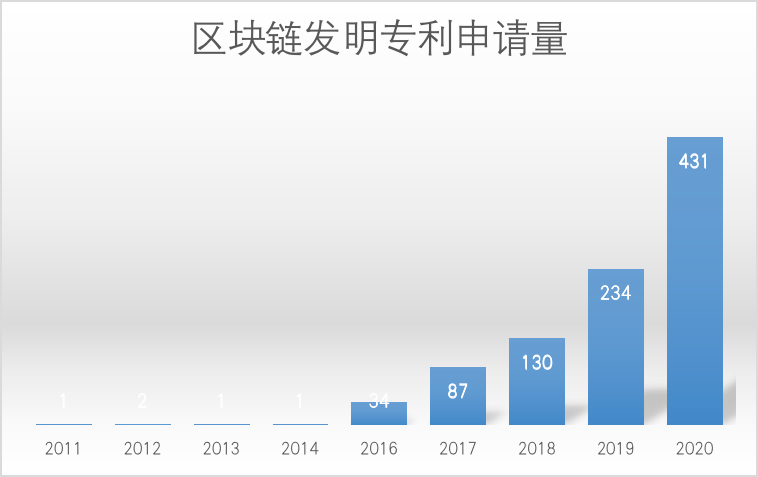 工商银行获得发明专利授权：“金融需求项生成方法及装置”