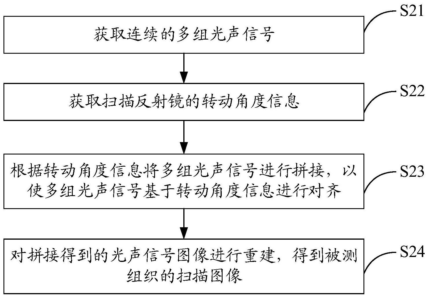 海康威视获得发明专利授权：“自训练优化方法、装置、电子设备及计算机可读存储介质”