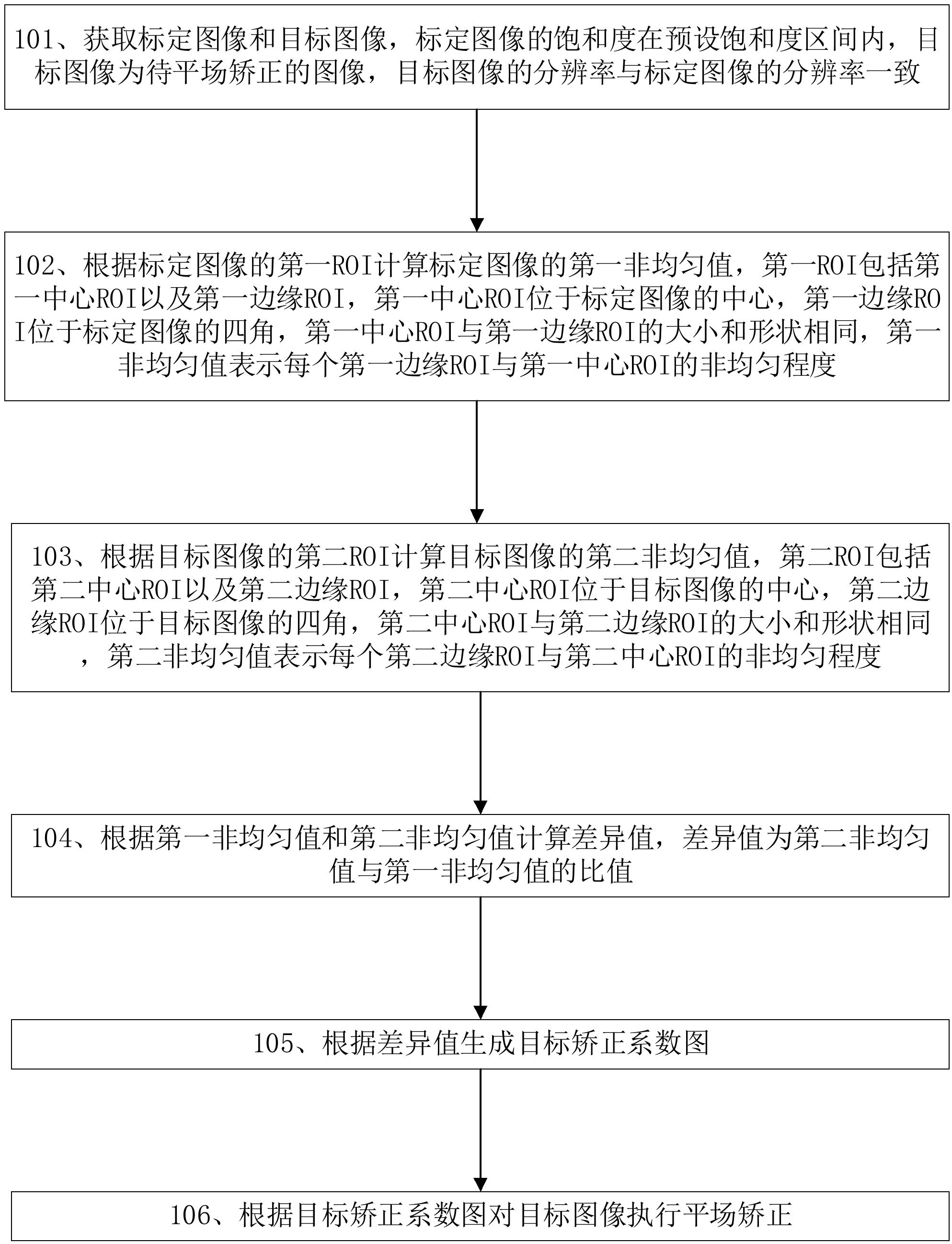 京东方Ａ公布国际专利申请：“参数确定方法、装置、电子设备和计算机可读存储介质”