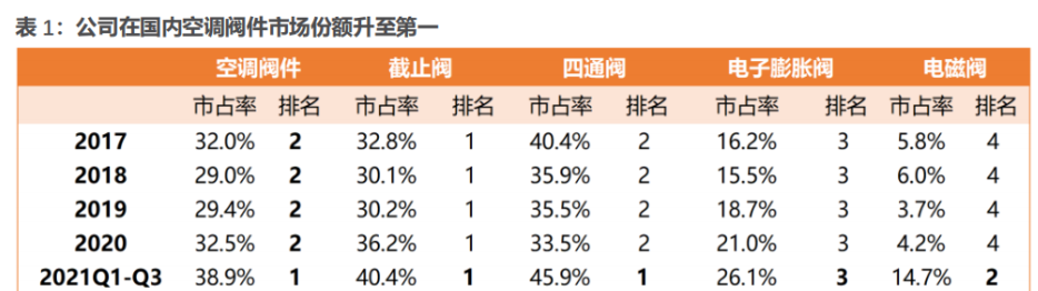 盾安环境公布国际专利申请：“电子膨胀阀”