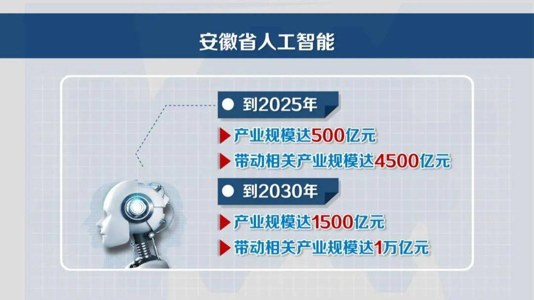 厚植人工智能创新土壤