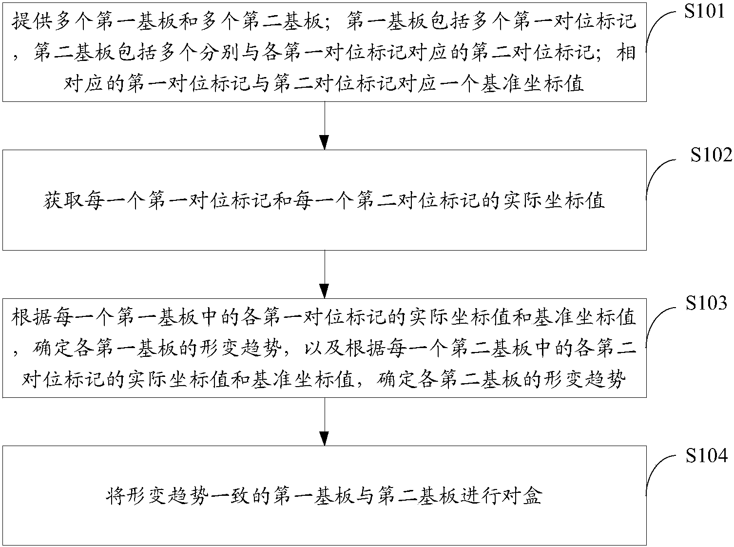 京东方Ａ公布国际专利申请：“显示面板及其制备方法、显示装置”