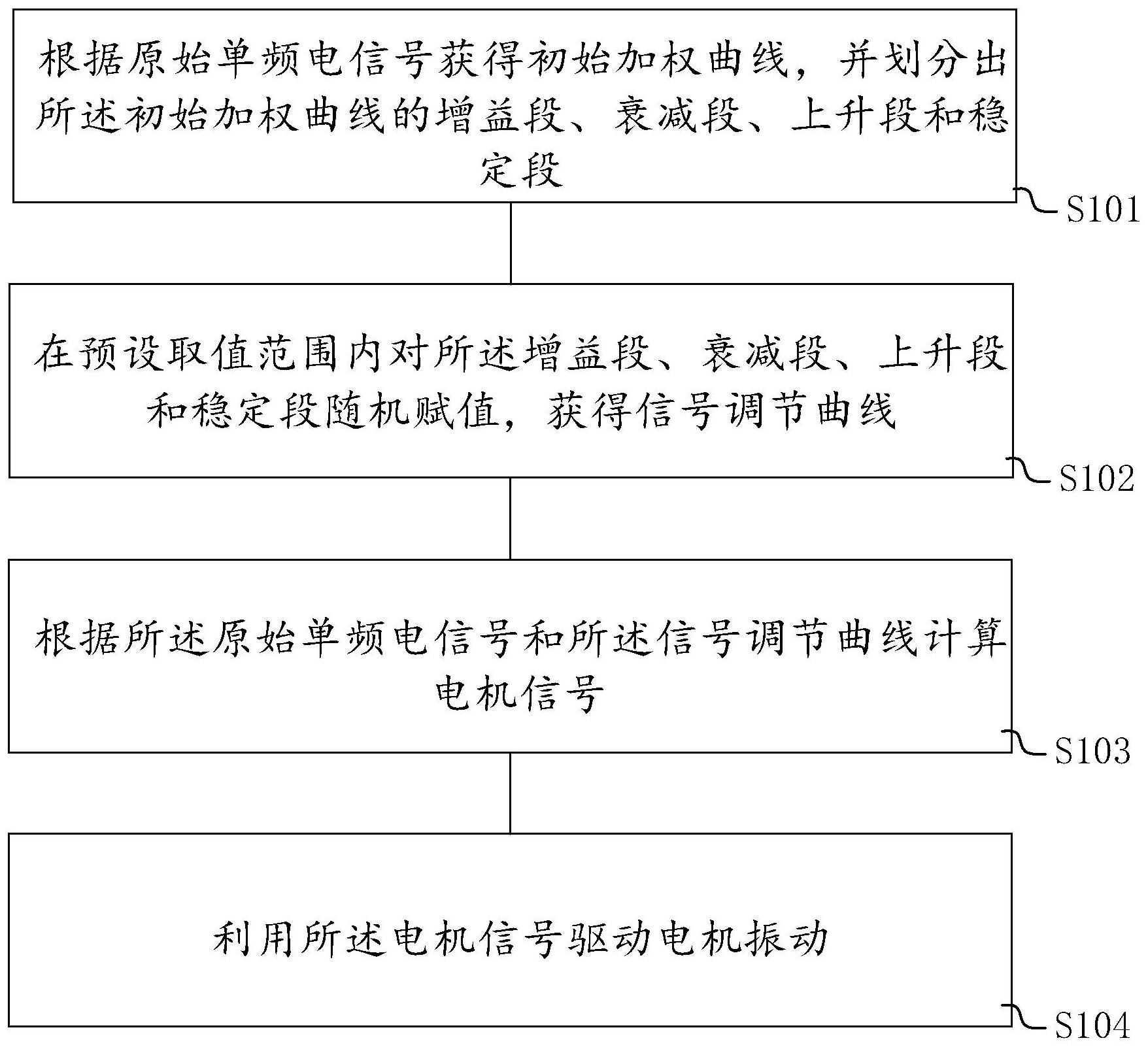 中国电信获得发明专利授权：“网络故障的分析方法、装置和计算机可读存储介质”