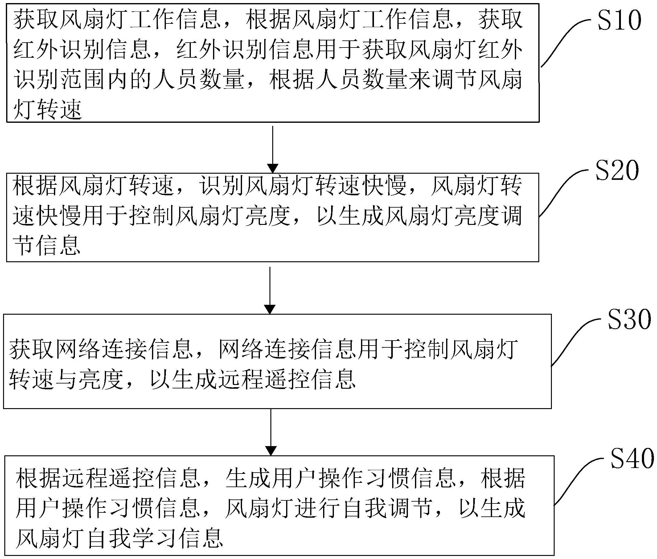 大华股份获得发明专利授权：“身份匹配方法、装置、计算机设备和可读存储介质”