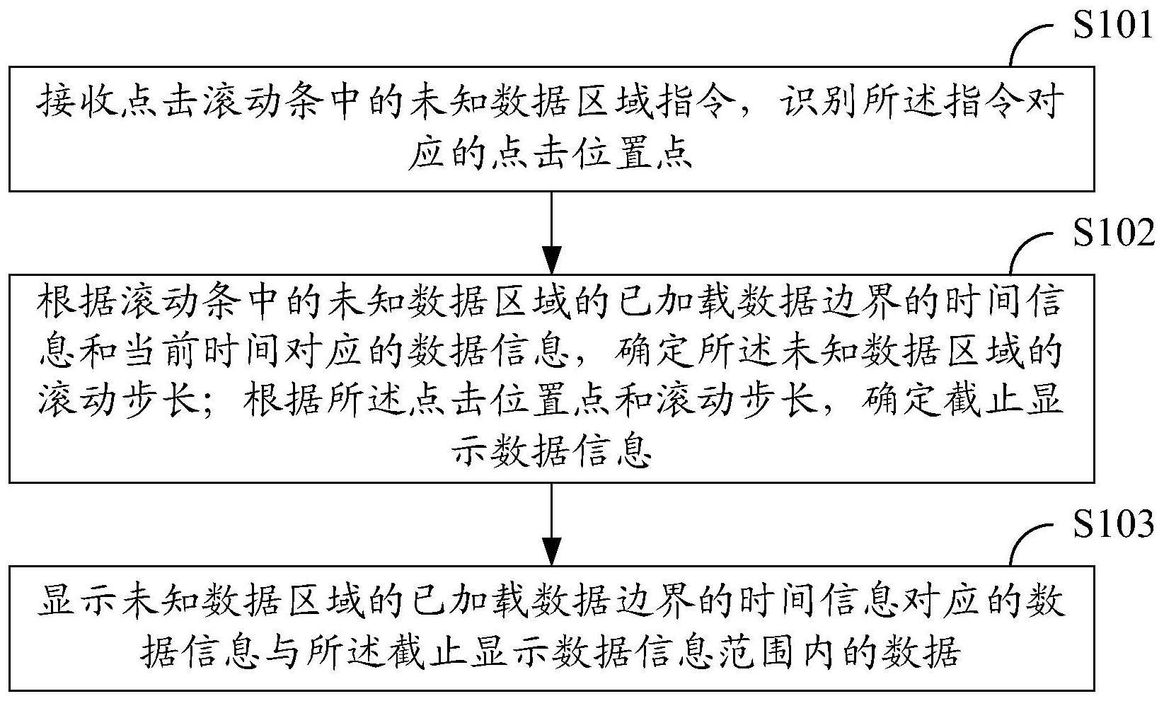 大华股份获得发明专利授权：“动态目标检测方法、装置、计算机设备和存储介质”