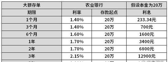 4000亿里程碑！债券ETF规模5个月翻倍 个人投资者占比逐步提升