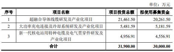 奥特佳：计划近期向交易所提交定增申报文件