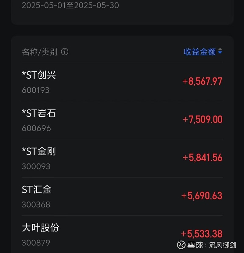*ST东易：截至2025年7月10日股东户数为1.42万户左右