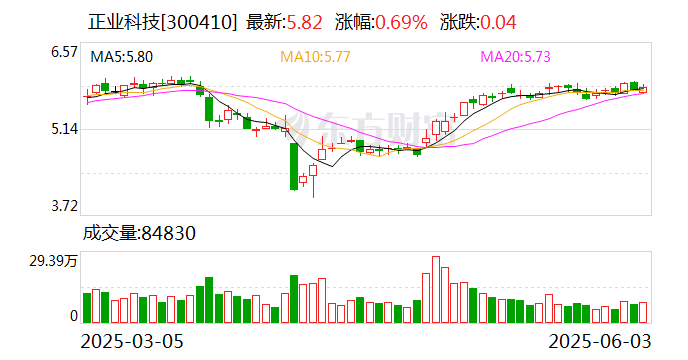 德福科技：截至2025年7月10日股东人数为32081名