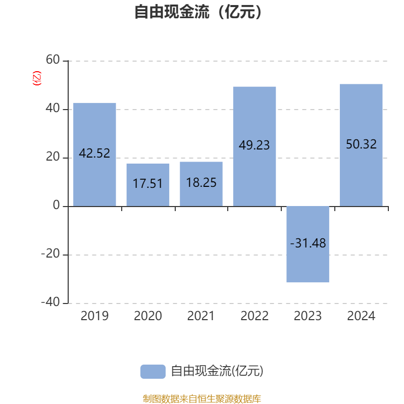 ST瑞和：公司现金流状况仍比较紧张