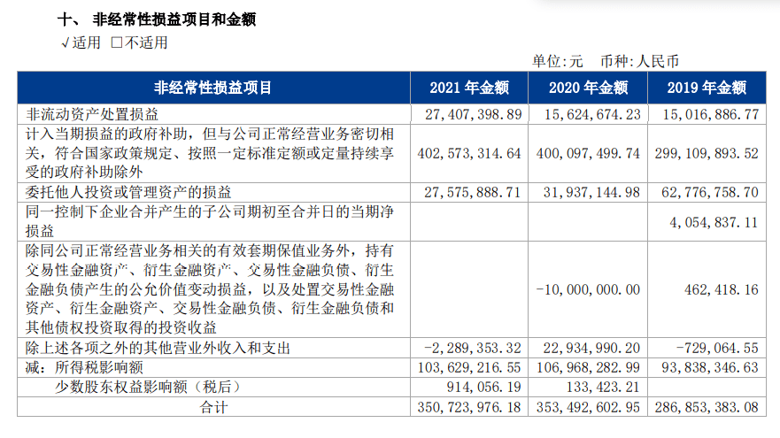 壹石通(688733.SH)：获得政府补助200万元