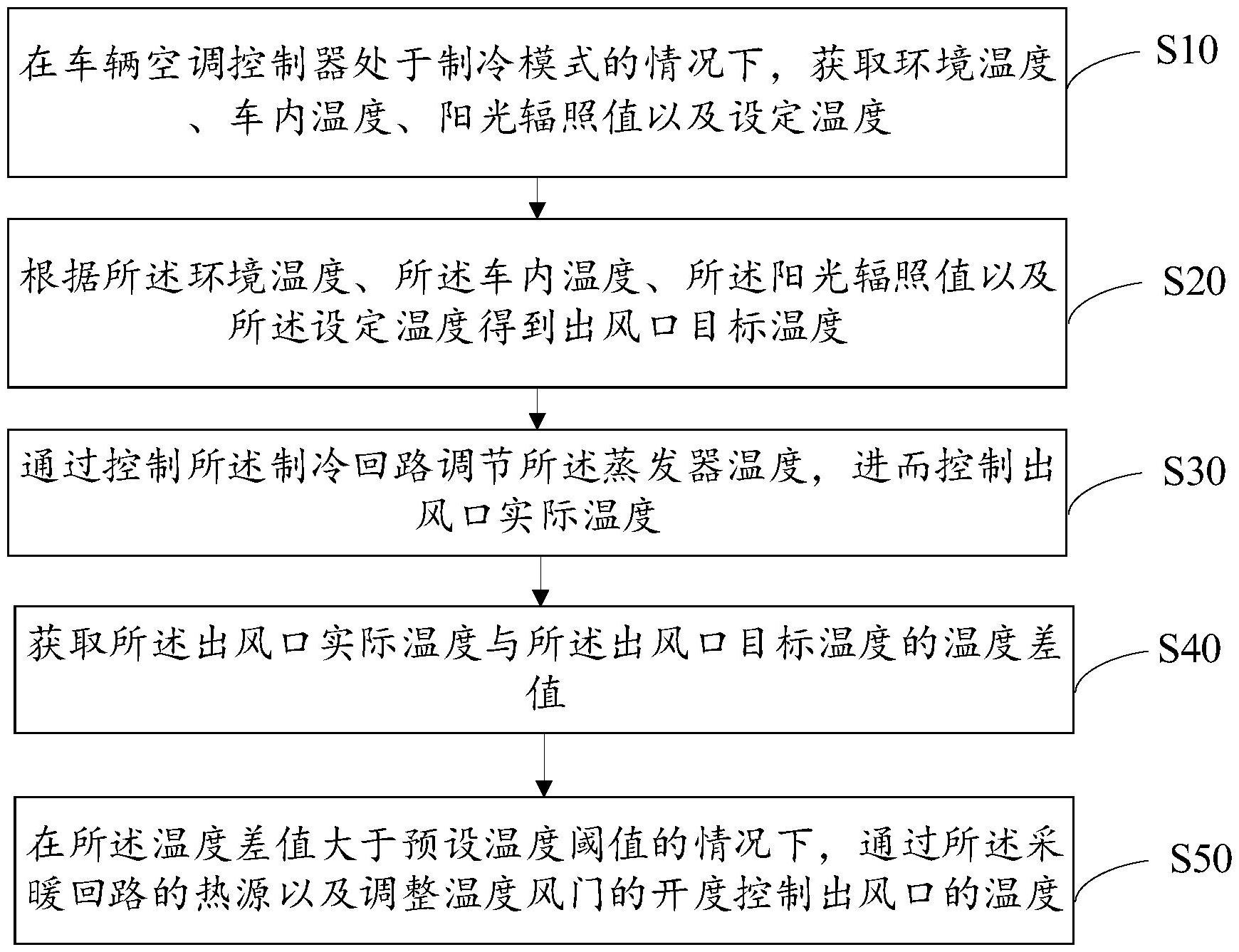 国投智能获得发明专利授权：“一种汽车自定义存储数据分析方法、装置及存储介质”