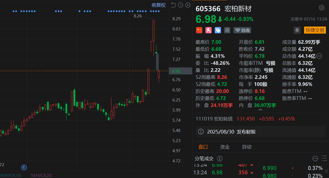壹石通(688733.SH)：获得政府补助200万元