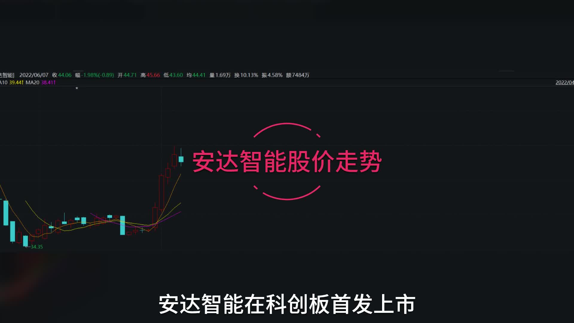 首创证券助力安徽两江投资发行3亿元科创公司债