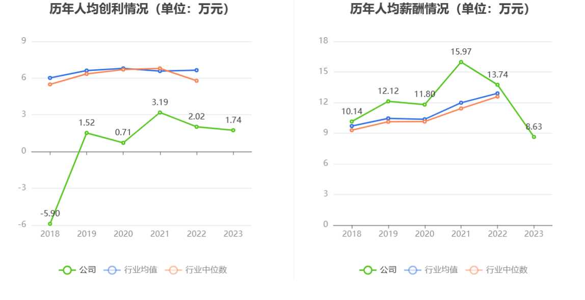 国药现代：2025年上半年净利6.72亿元 同比下降6.46%