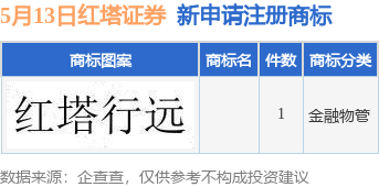 东阿阿胶新提交1件商标注册申请