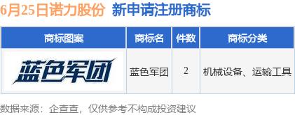 东阿阿胶新提交1件商标注册申请