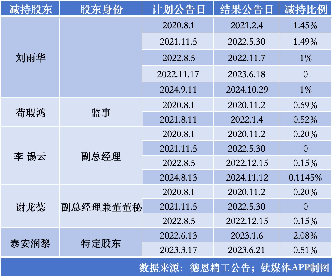 播恩集团：截至2025年6月30日股东人数为11,405户
