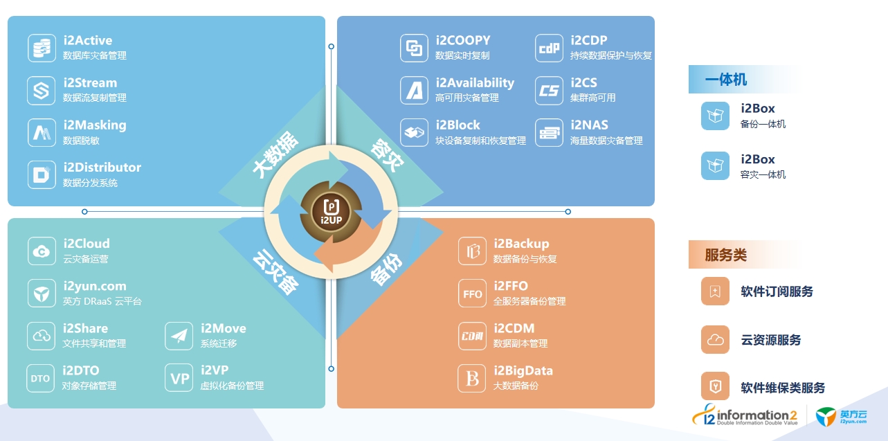 英方软件获得发明专利授权：“一种减少异地容灾平台公网带宽的日志收集方法及装置”