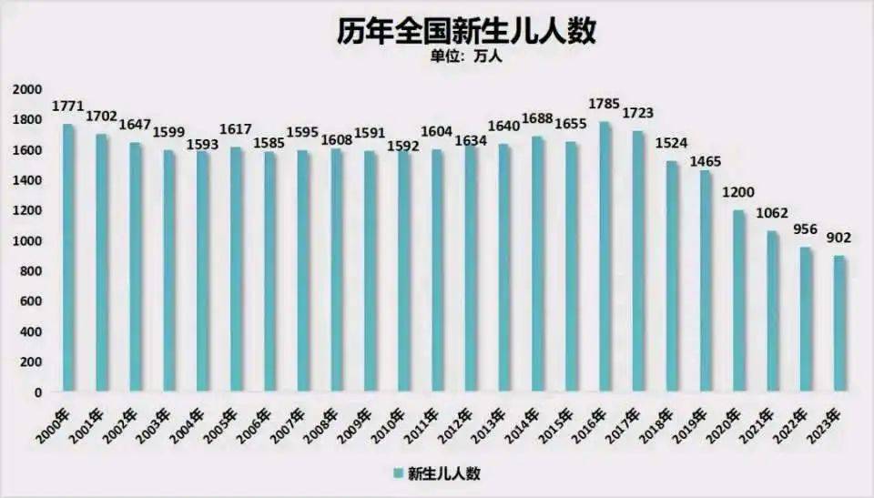 韩出生与结婚人数双增