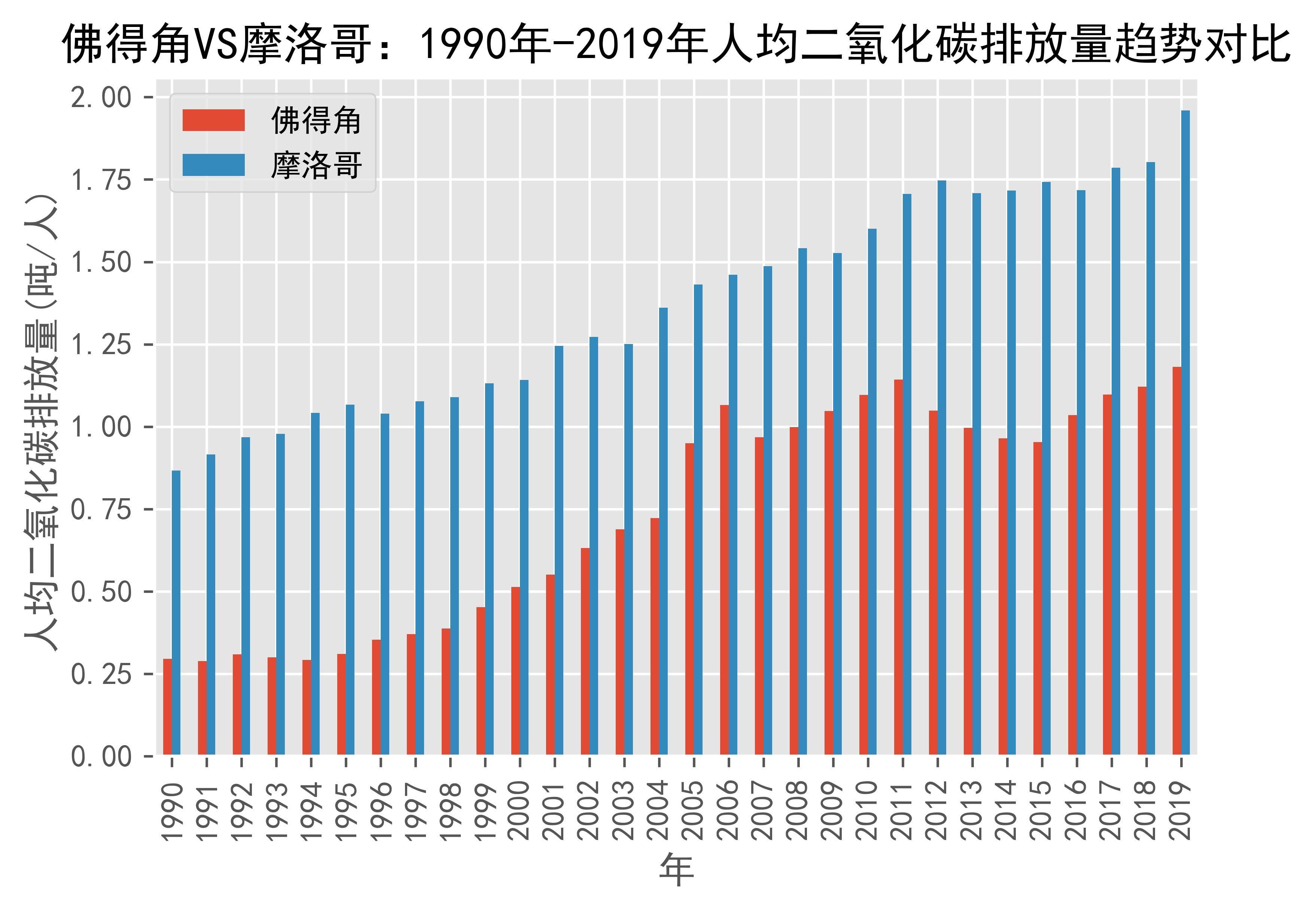 世界银行将佛得角列为中高收入国家