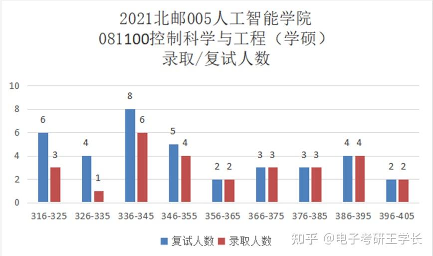 346款生成式人工智能备案