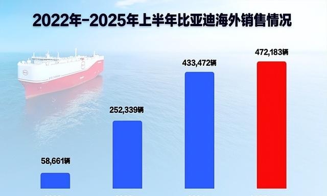 2025年上半年中国对巴西出口保持快速增长势头