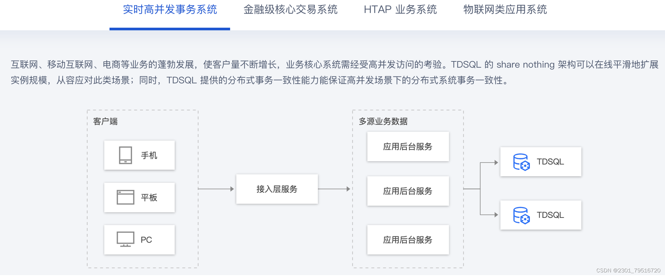 腾讯云TDSQL蝉联中国金融与银行分布式数据库市场“双料冠军”