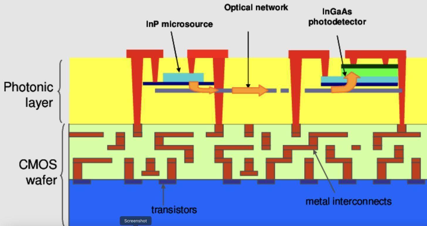 “多源数据与芯片技术融合应用”通过专家评审