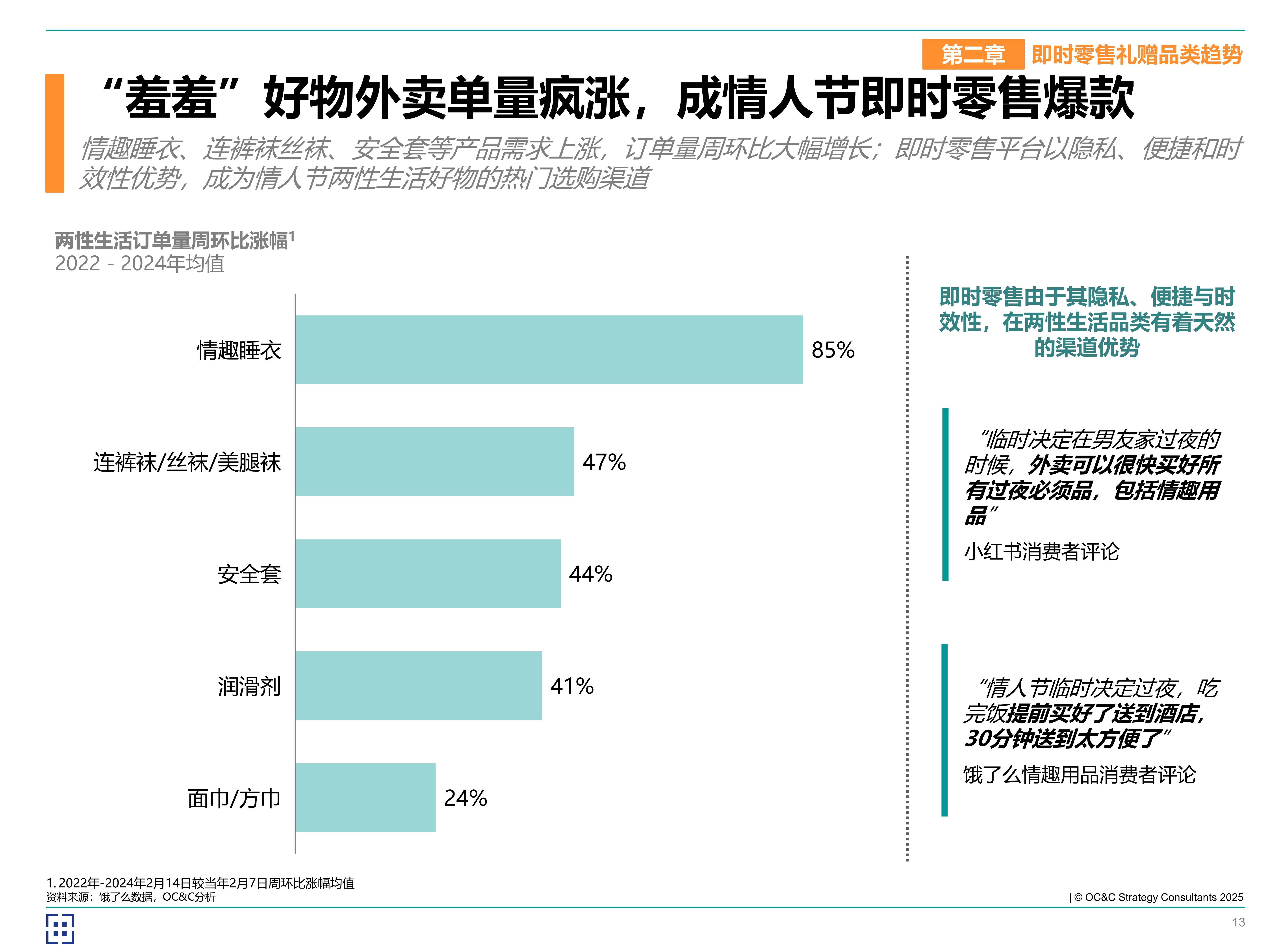 2025即时零售鲜花消费趋势