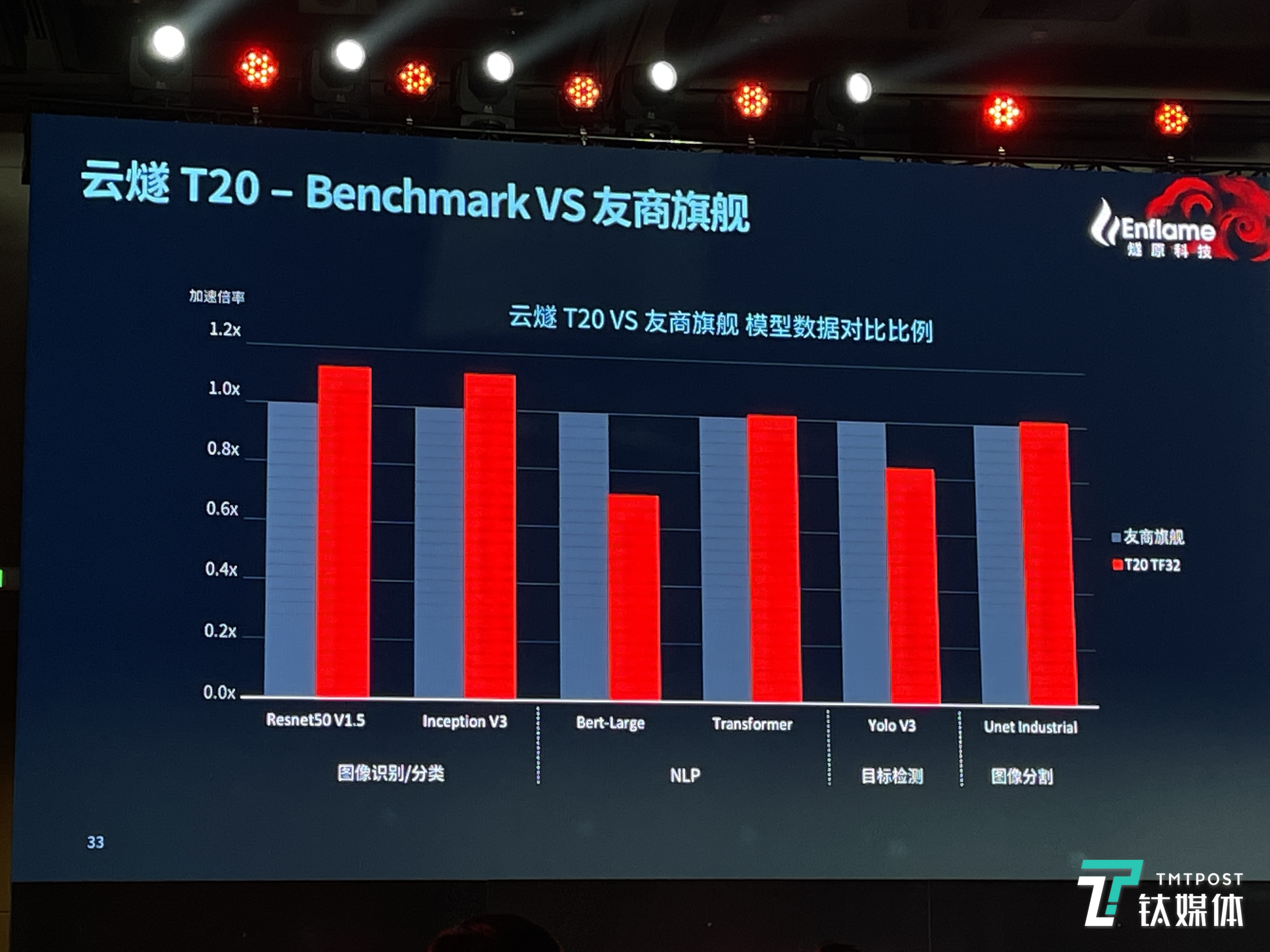 2025WAIC丨腾讯AI应用全景图亮相：1+3+N，加速打造“好用的AI”