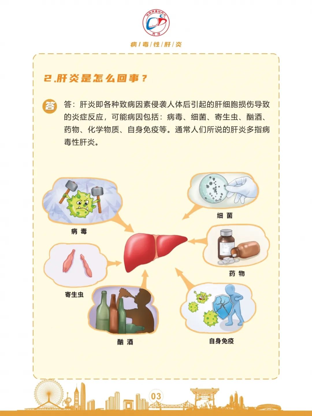 科普丨世界肝炎日：我们应如何攻克肝炎