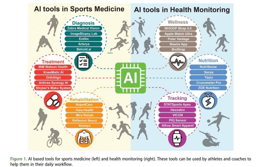 综述｜7月全球人工智能领域新看点
