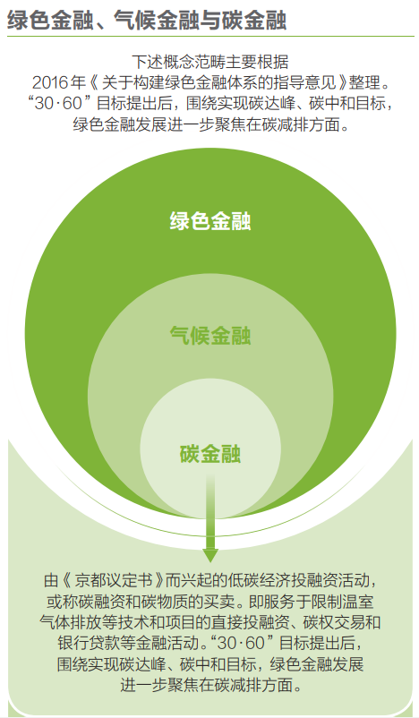 上半年绿债发行增93.82%；天津发布绿金案例｜绿色金融周报