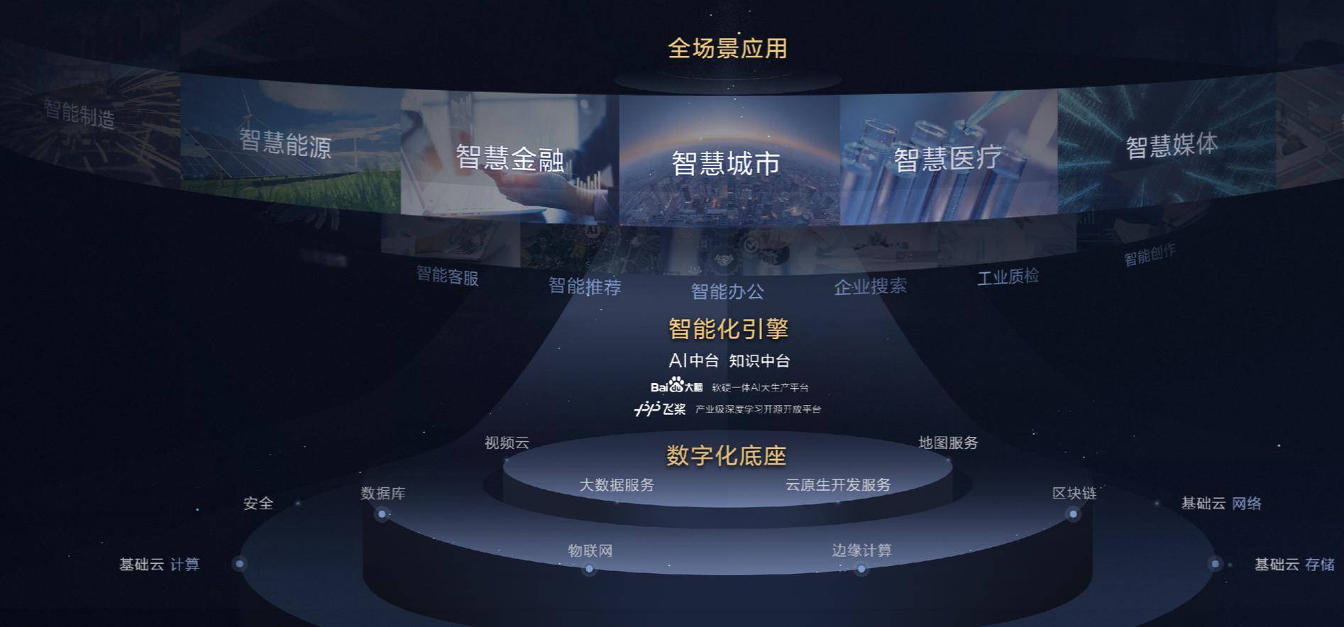 百度智能云7款数字员工“落地即上岗”